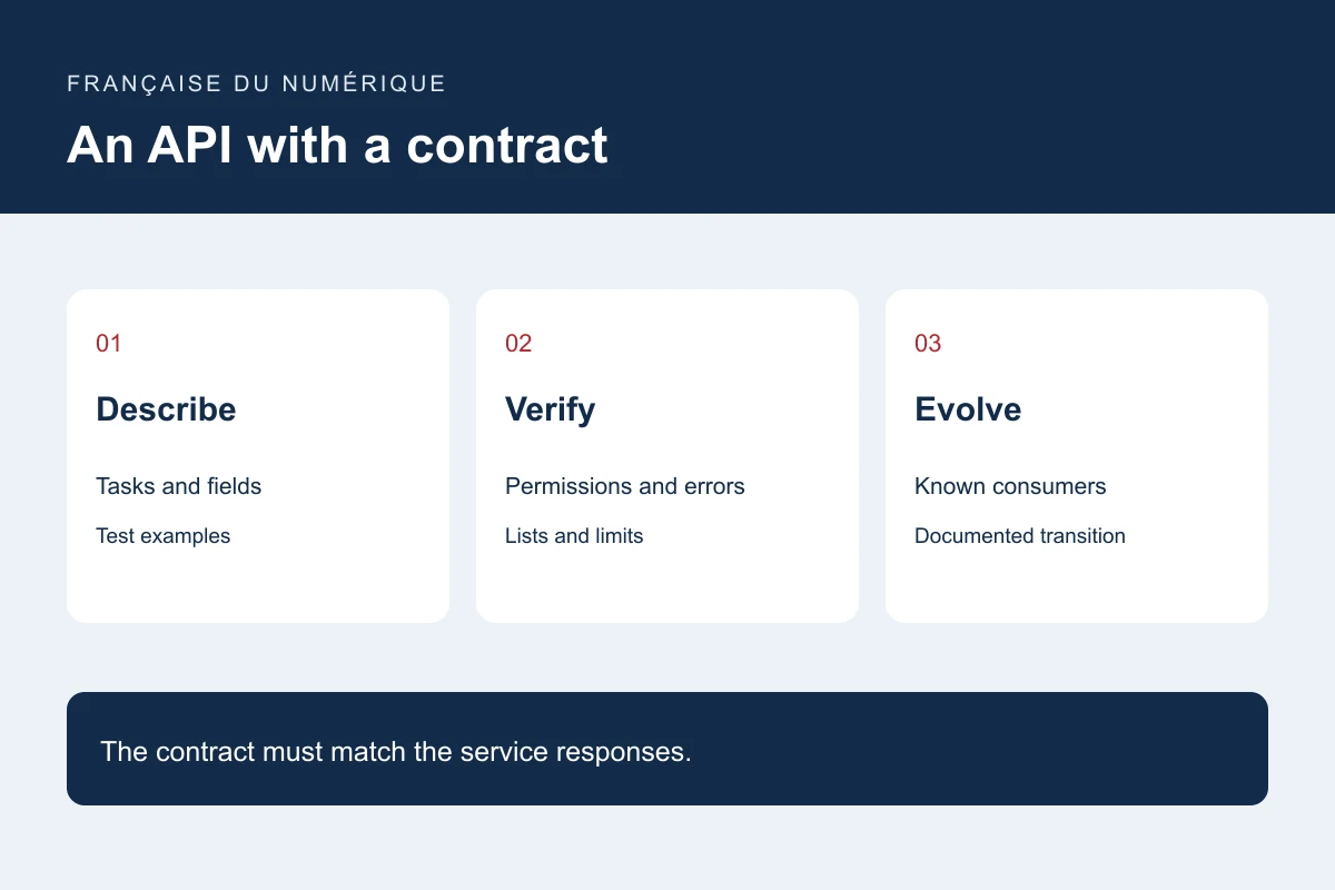 An API with a contract