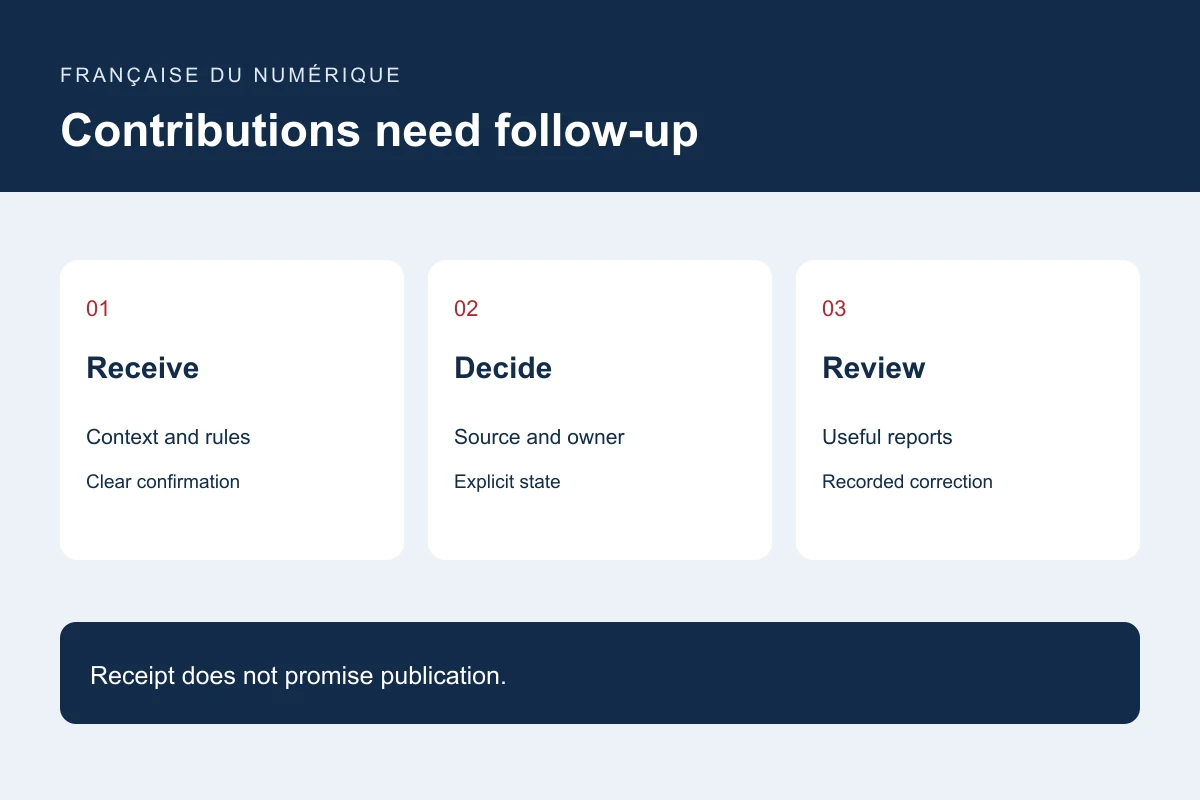Contributions need follow-up