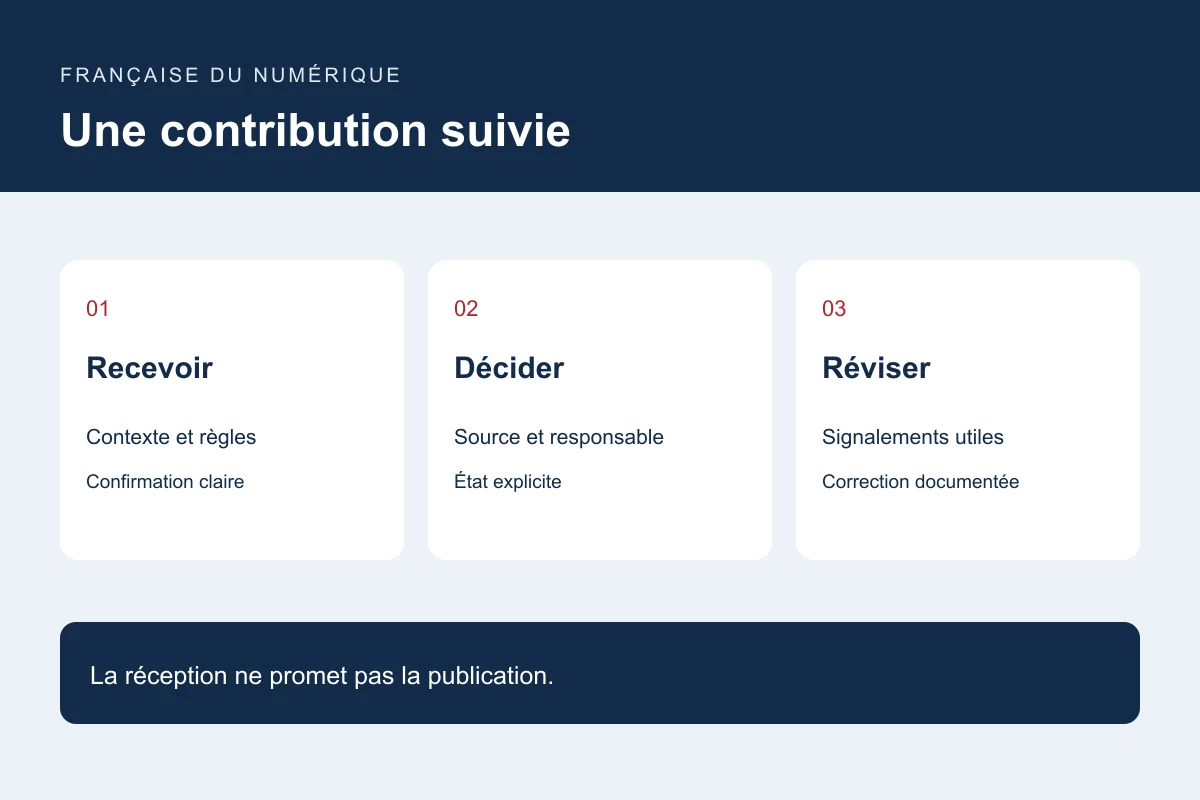 Une contribution suivie