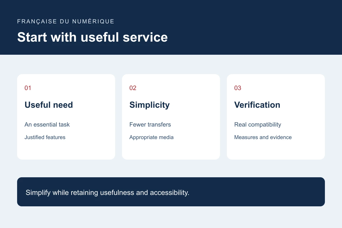 Ecodesign process: need, simplicity, compatibility and measurement