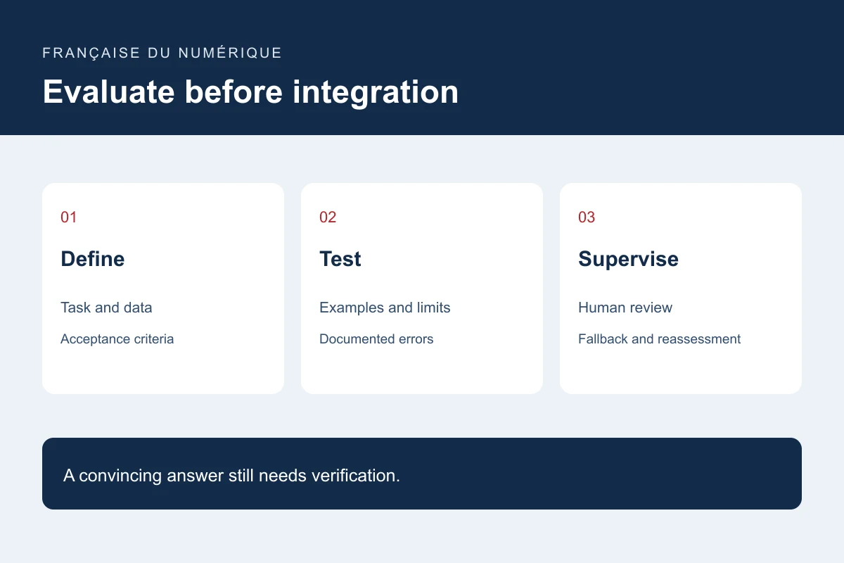 AI tool evaluation: tasks, data, tests, review and recovery