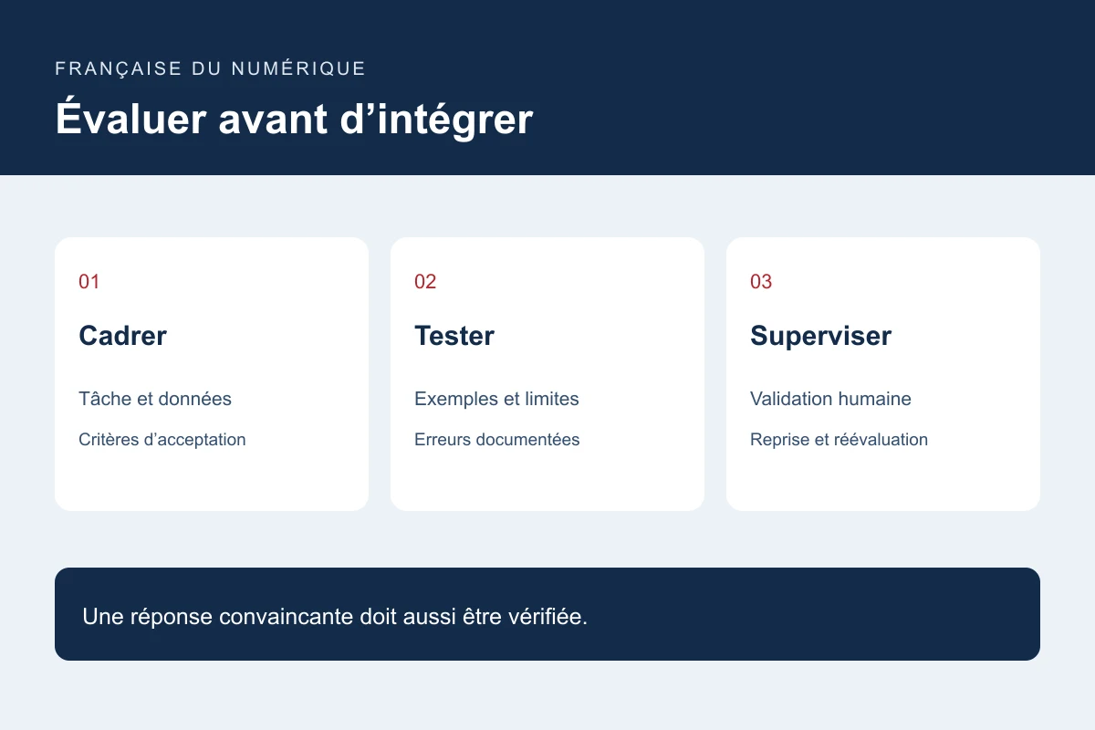 Évaluation d’un outil d’IA : tâches, données, tests, validation et reprise
