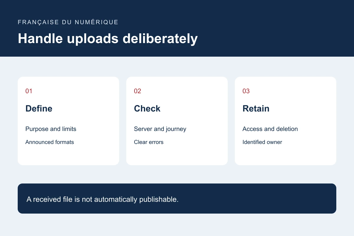 Handle uploads deliberately