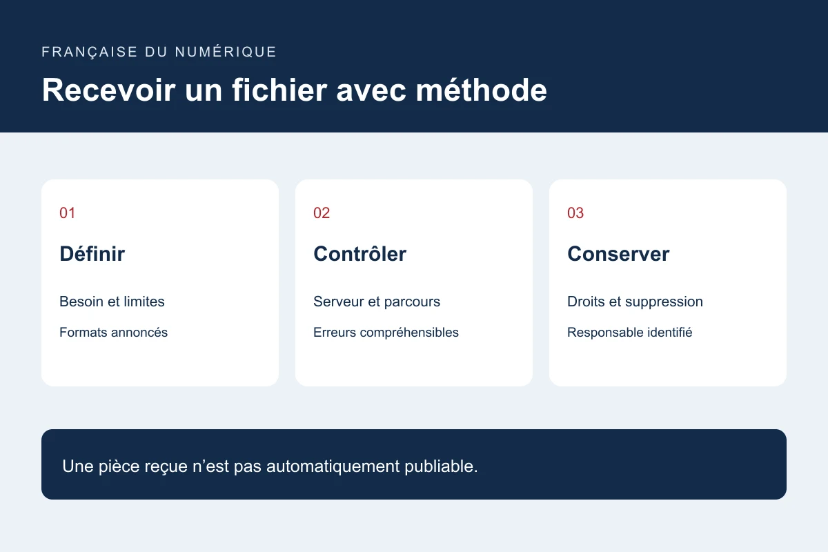 Recevoir un fichier avec méthode