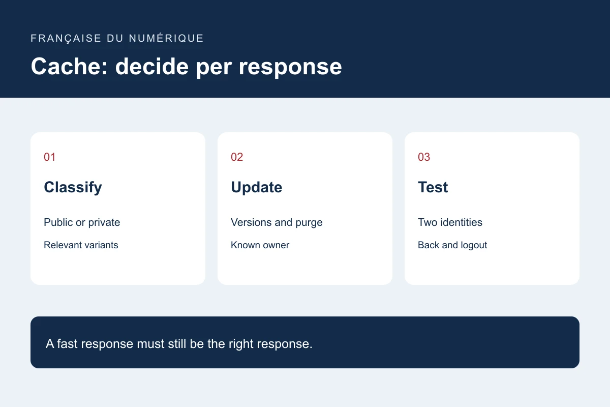Cache: decide per response