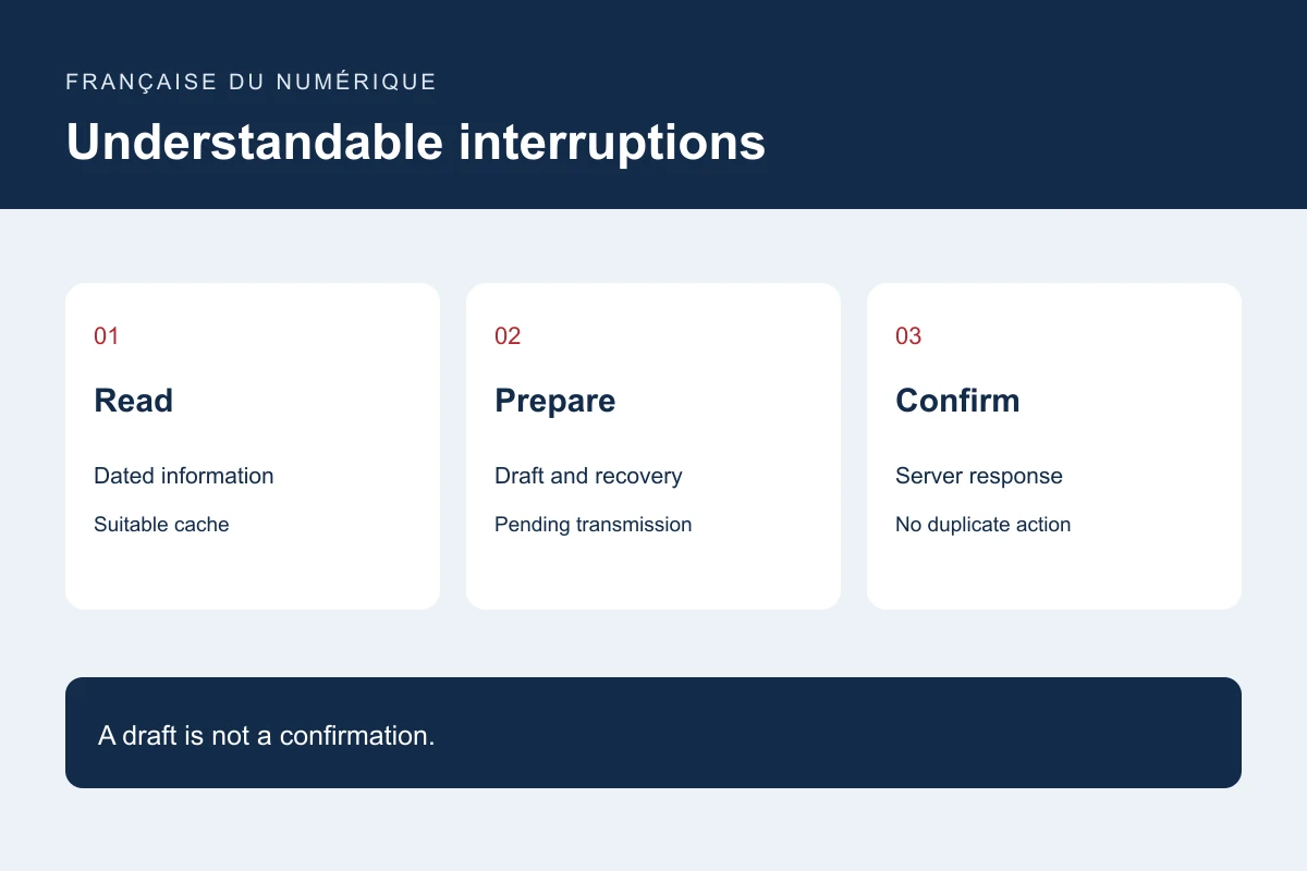 Understandable interruptions