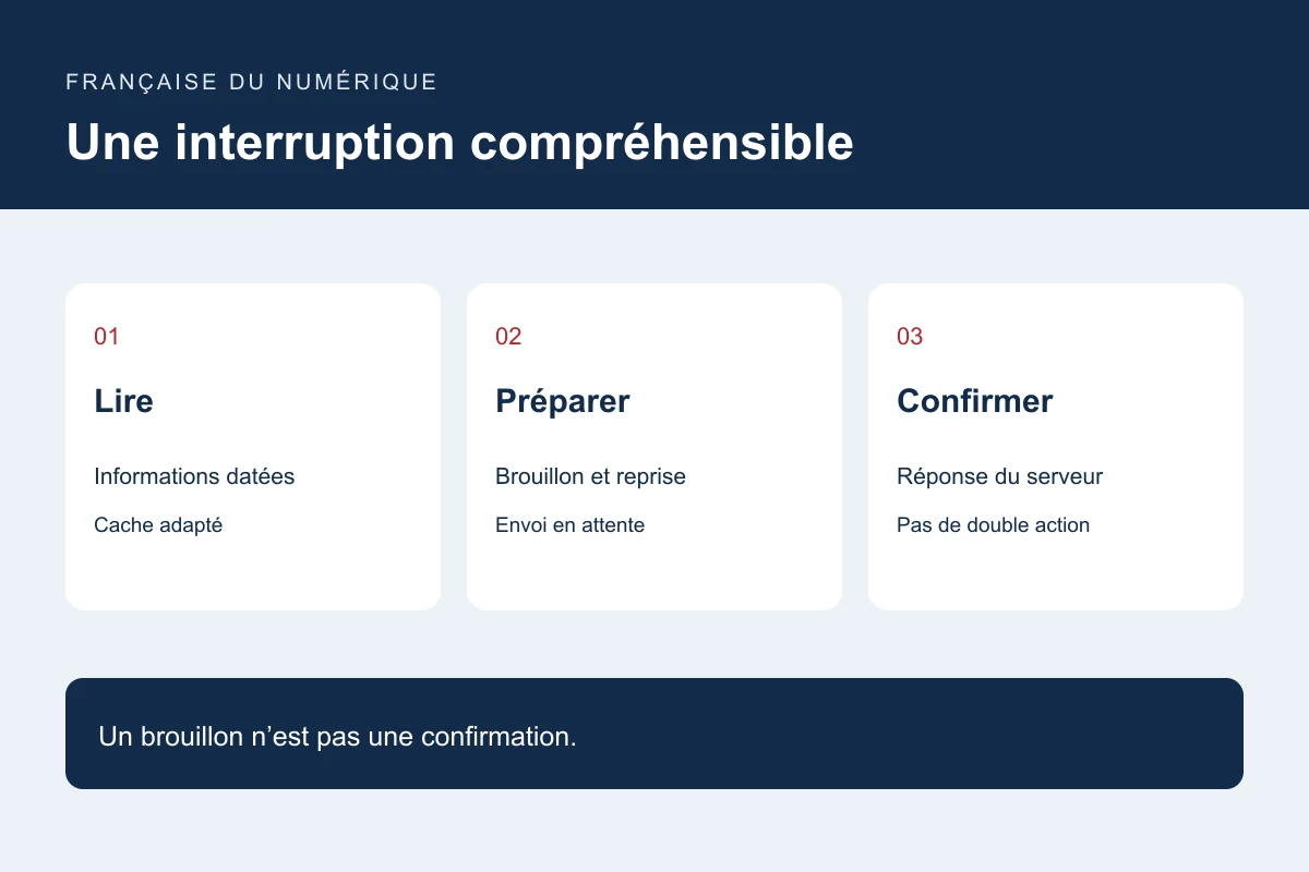 Une interruption compréhensible