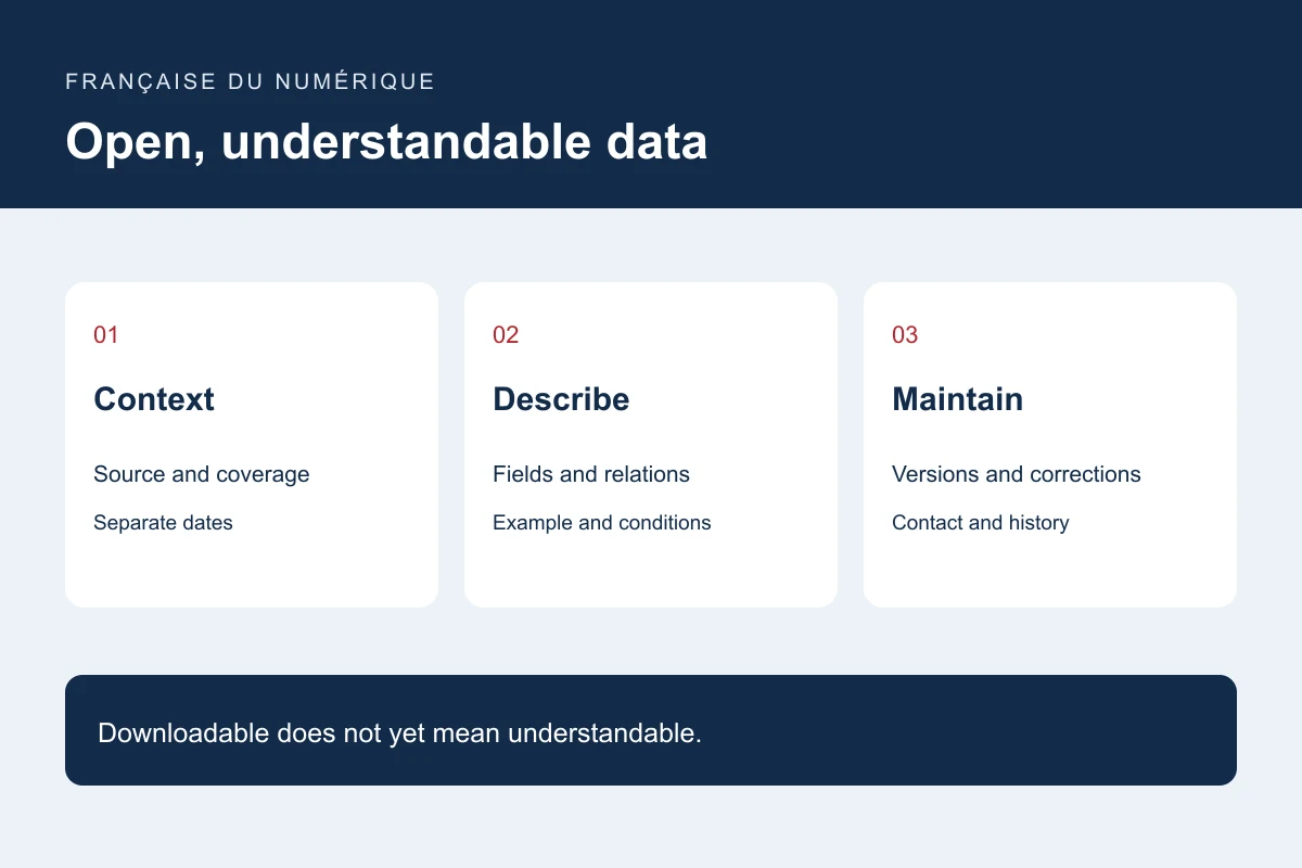 Open, understandable data