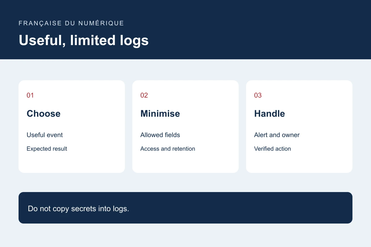 Useful, limited logs