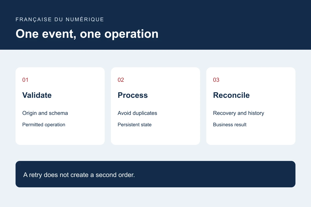 One event, one operation