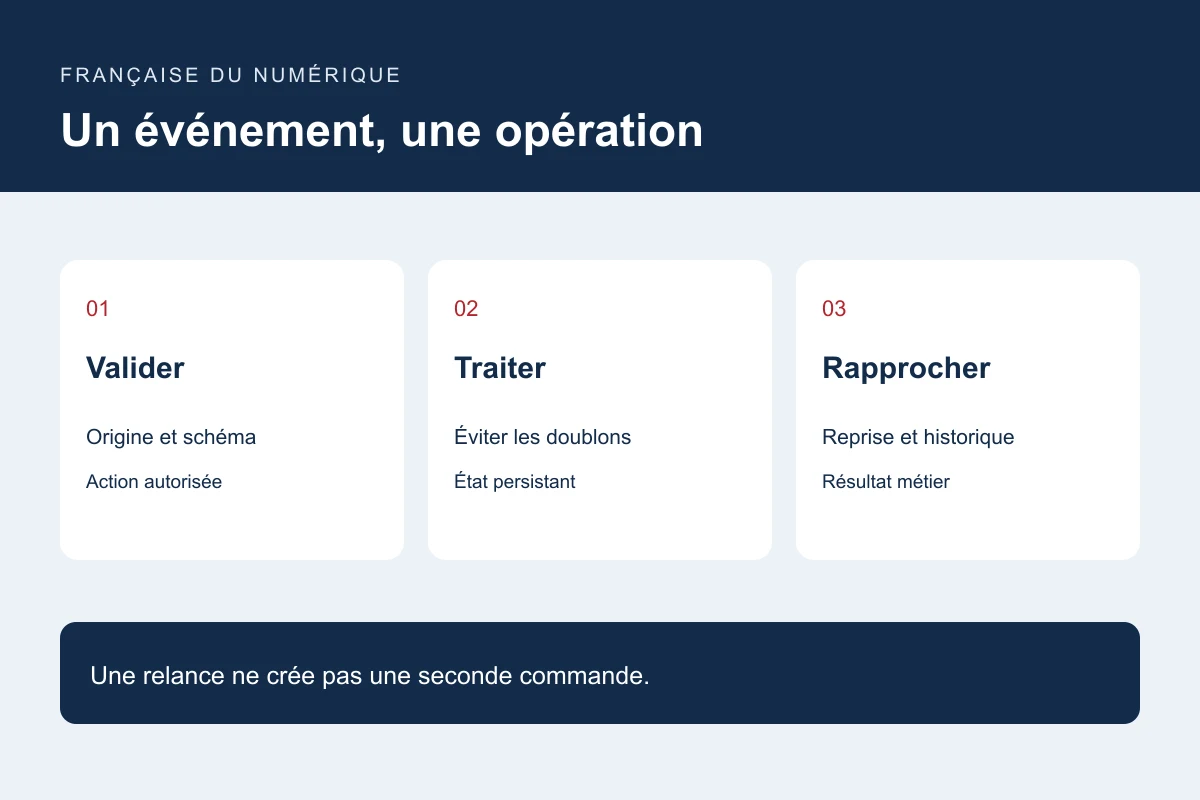 Un événement, une opération